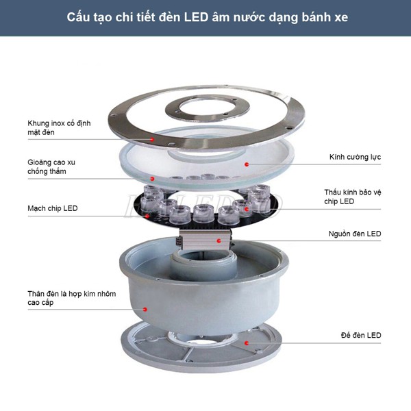 Cấu tạo của đèn LED âm nước HLUW2-18