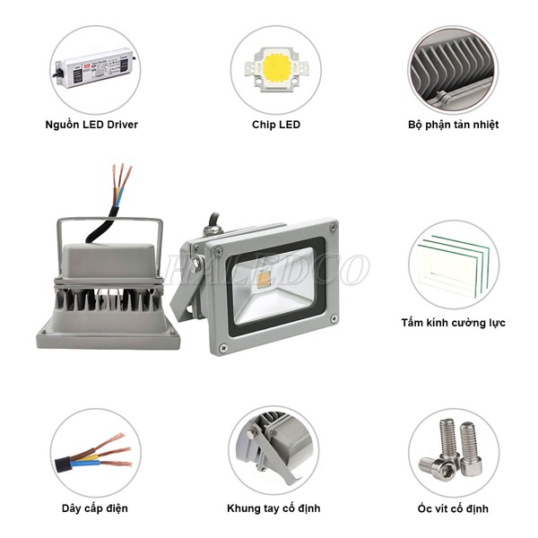 Cấu tạo và linh kiện lắp đặt đèn pha LED HLFL1-10