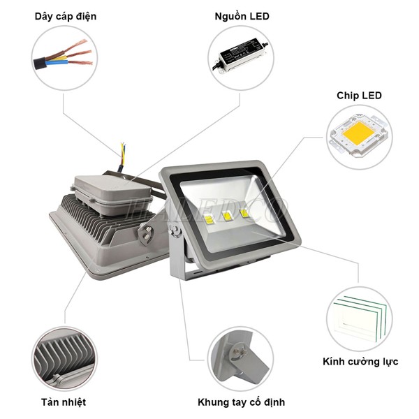 Cấu tạo và linh kiện lắp đặt đèn pha HLFL1-150