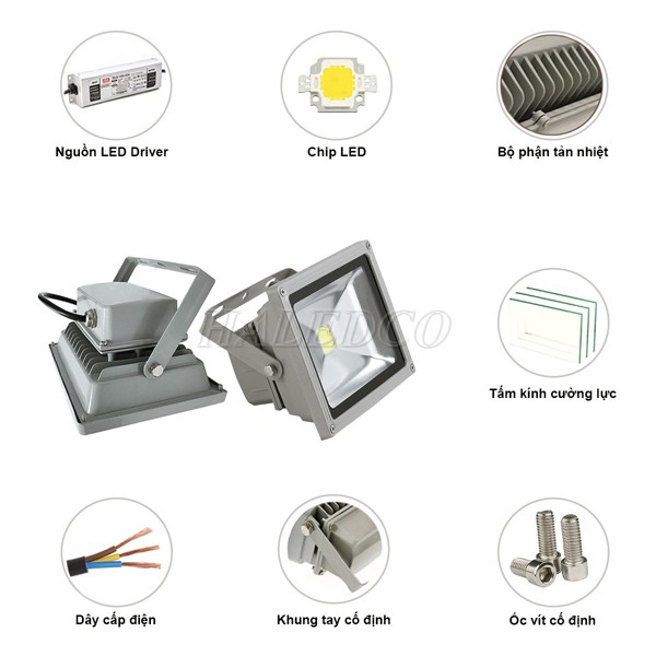 Cấu tạo và linh kiện đèn pha LED HLFL1-20