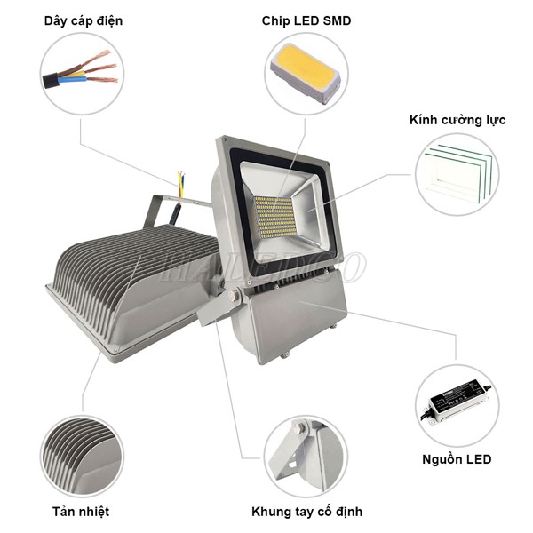 Cấu tạo và linh kiện lắp đặt đèn LED pha HLFL5 100w