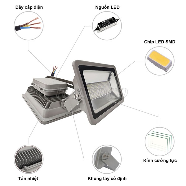 Cấu tạo và linh kiện đèn pha LED HLFL5-150